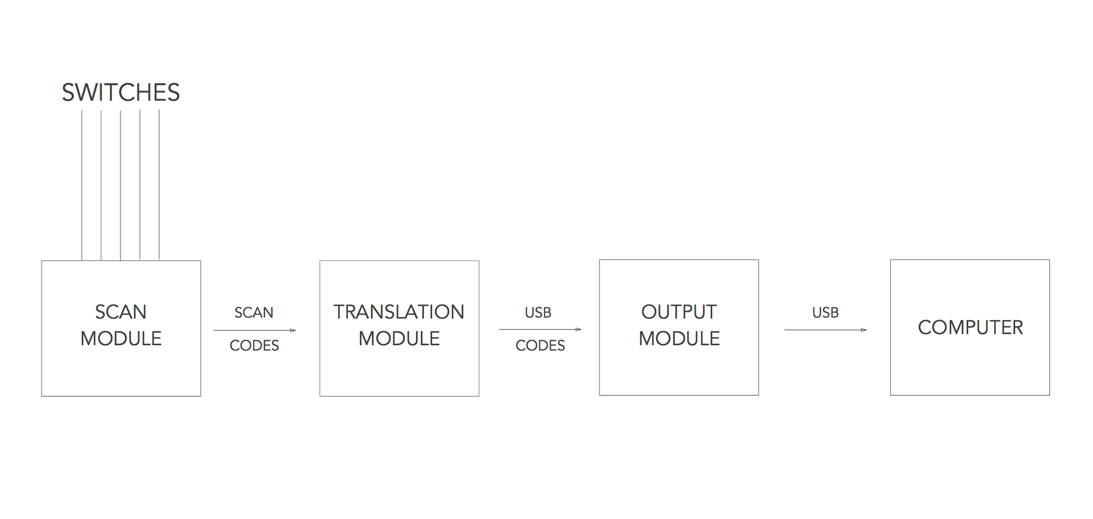 Switches Diagram